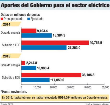 aportes sector electrico