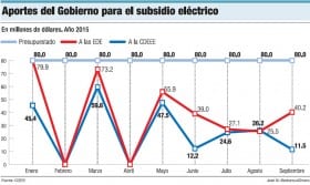 aportes-subsidio-electrico