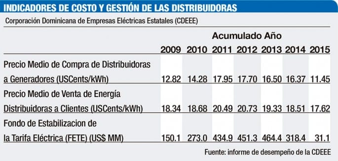indicadores-distribuidoras-electricidad-tarifa-electrica