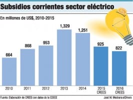 subsidios-distribuidoras-de-electricidad