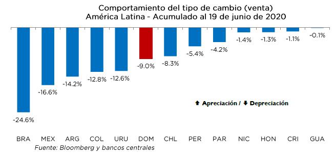 banco central peso devaluaciÓn