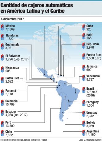 cantidad de cajeros automaticos en america latina y caribe