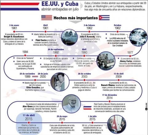 Cuba info EEUU