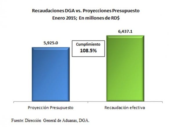 DGA grafico1