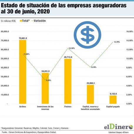 Estado de situacion de empresas aseguradoras