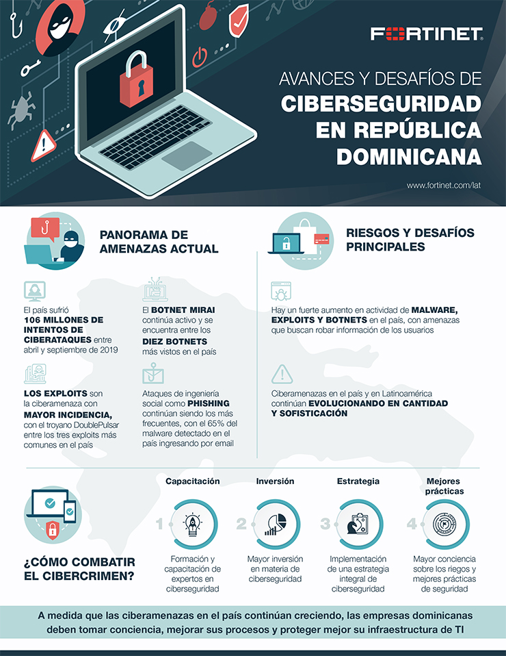 infografia ciberseguridad republicadominicana