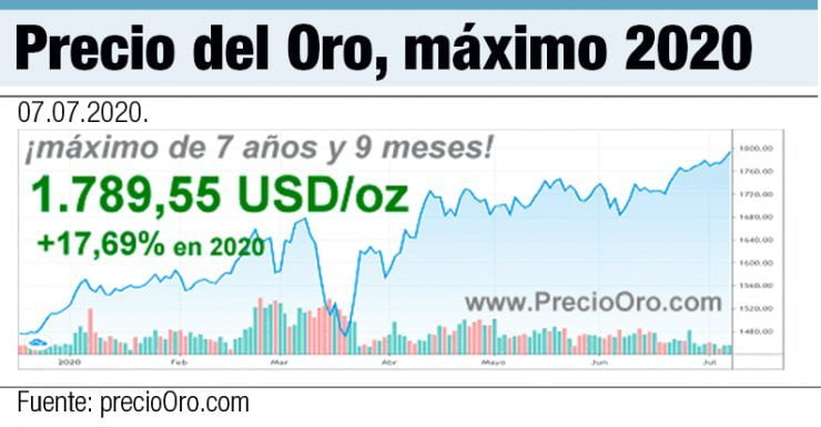 precio del oro jseverino