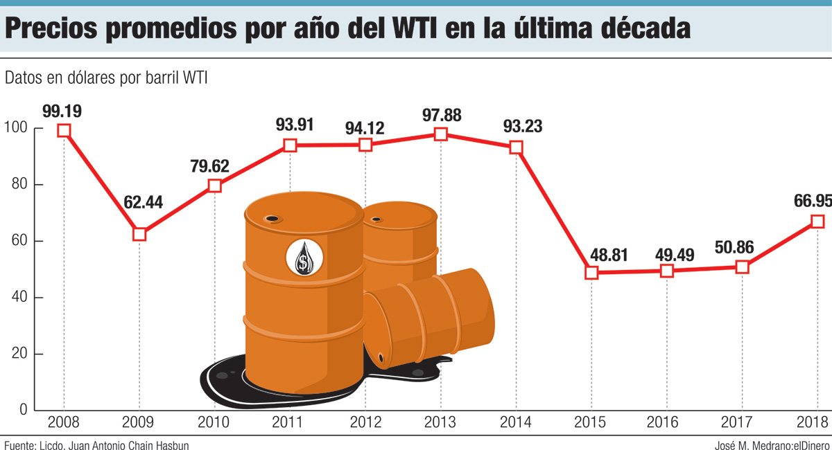 Precios En Barahona Mayo 2021 Precios En Restaurantes Alimentos Y Bebidas Transporte Combustible Apartamentos Hoteles Productos Alimenticios Ropa Moneda