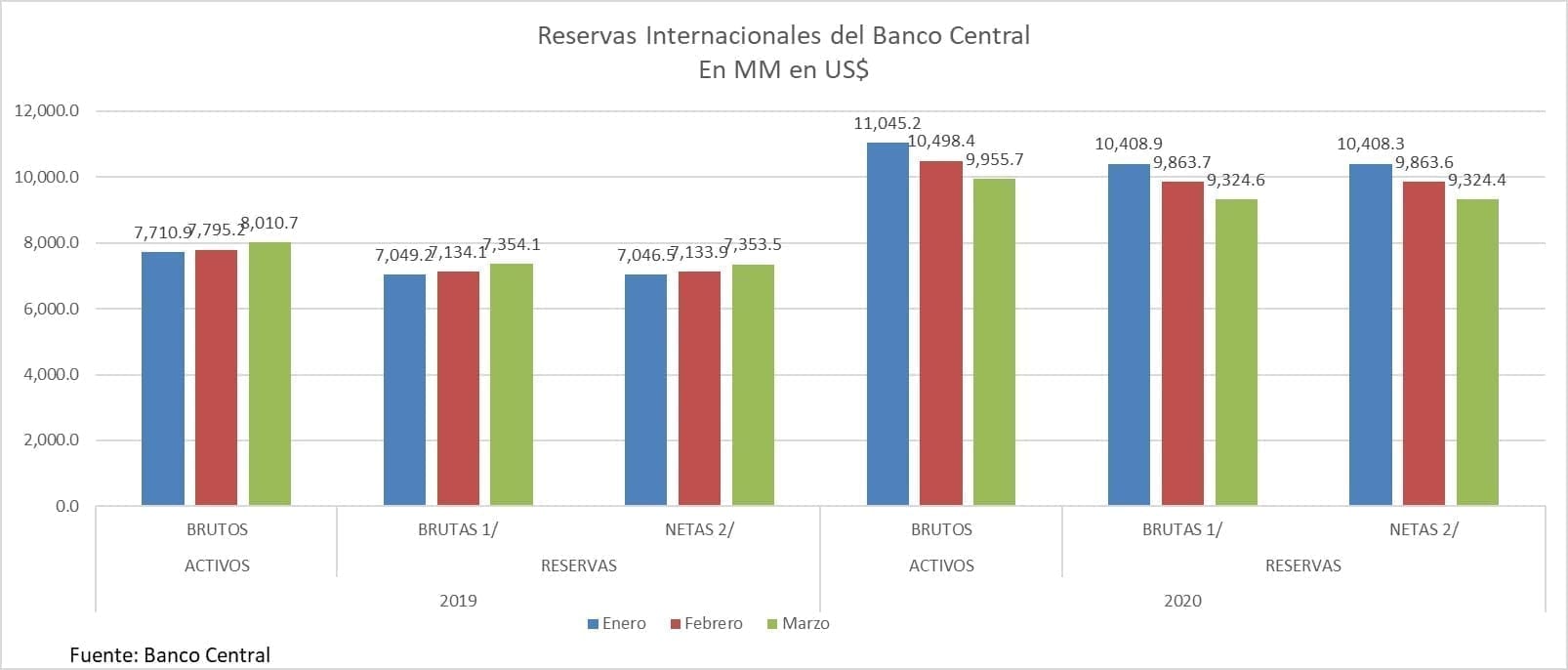 reservas banco central