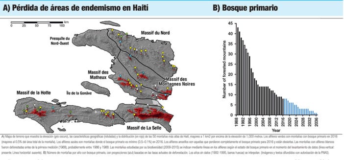 areas perdidas endemismo haiti