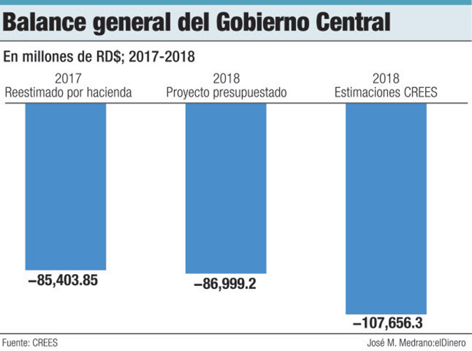 balance general gobierno central