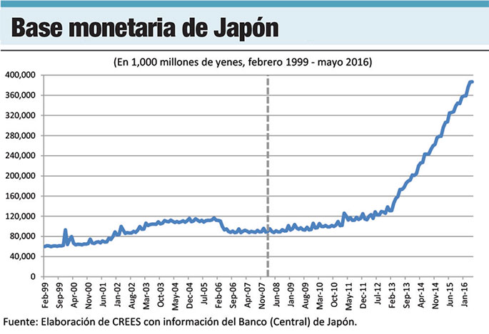 base monetaria japon