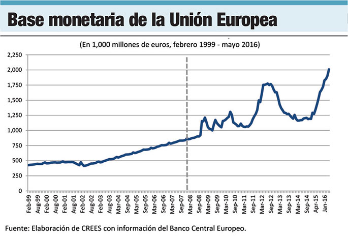 base monetaria union europea