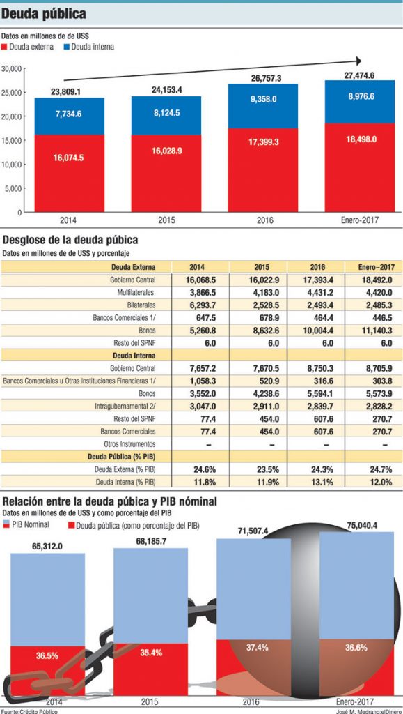 deuda publica dominicana