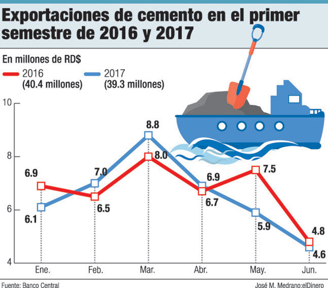 exportaciones de cemento 2017