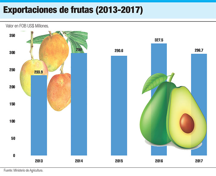 exportaciones de frutas