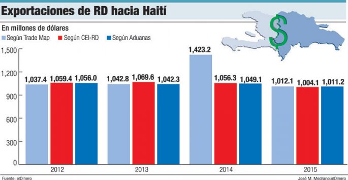 exportaciones rd hacia haiti