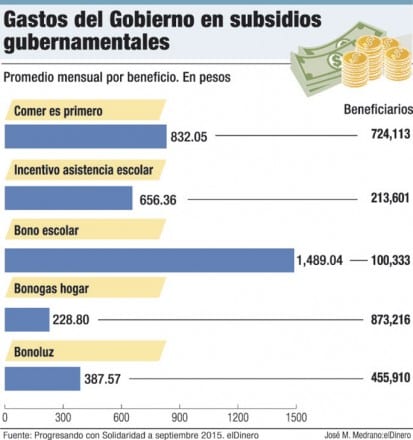 gastos-subsidios-sociales