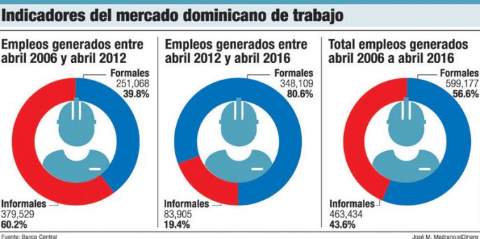 indicadores mercado laboral dominicano