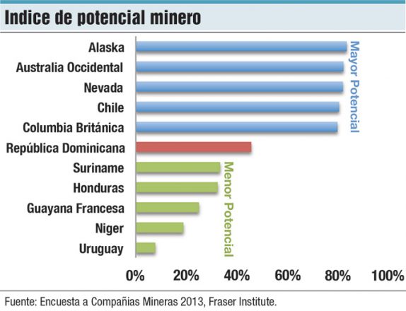 indice de potencial minero