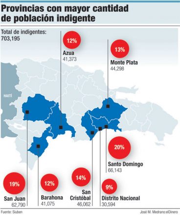 indigentes provincias dominicanas