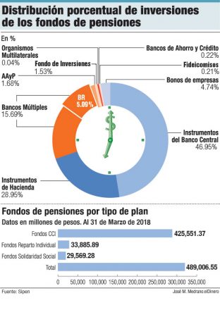 inversion fondos de pensiones