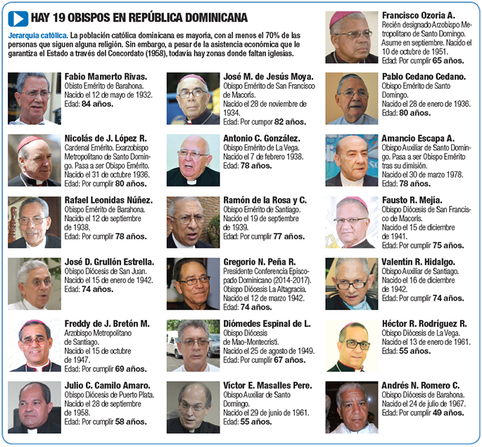 obispos dominicanos edad