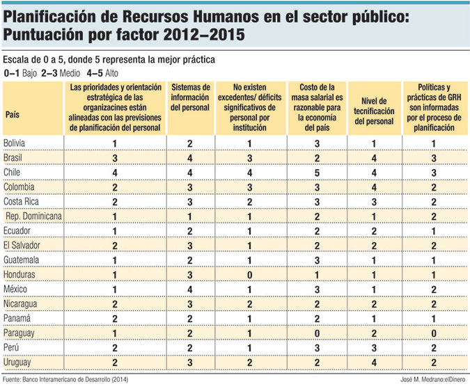 planificacion recursos humanos sector publico