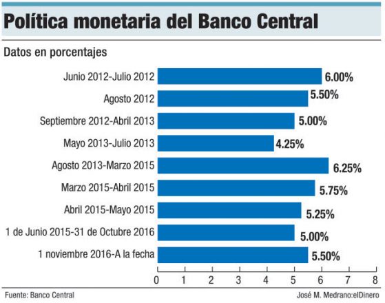 politica monetaria banco central