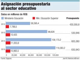 presupuesto-sector-educativo
