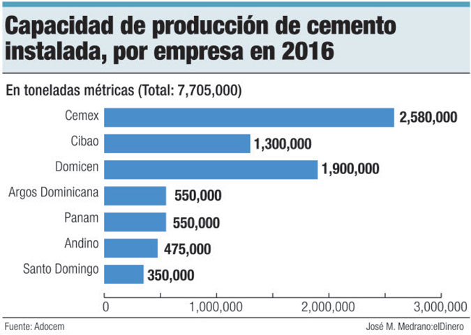 produccion de cemento 2017