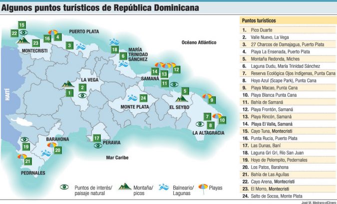 puntos turisticos republica dominicana