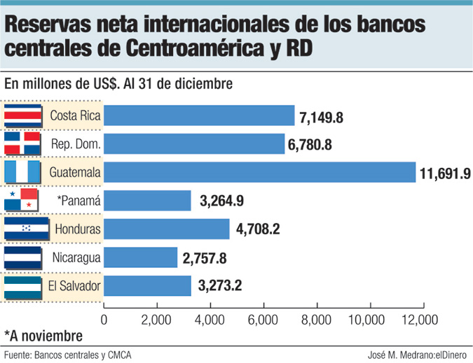 reservas internacionales netas de bancos