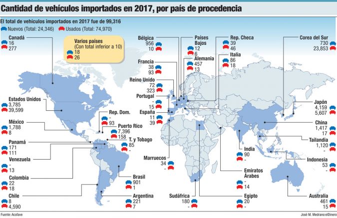 vehiculos importados en 2017